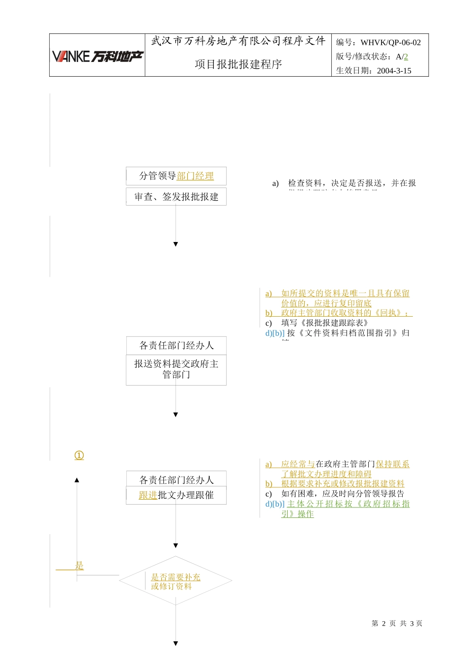 WHVK-QP-06-02项目报批报建控制程序_第2页