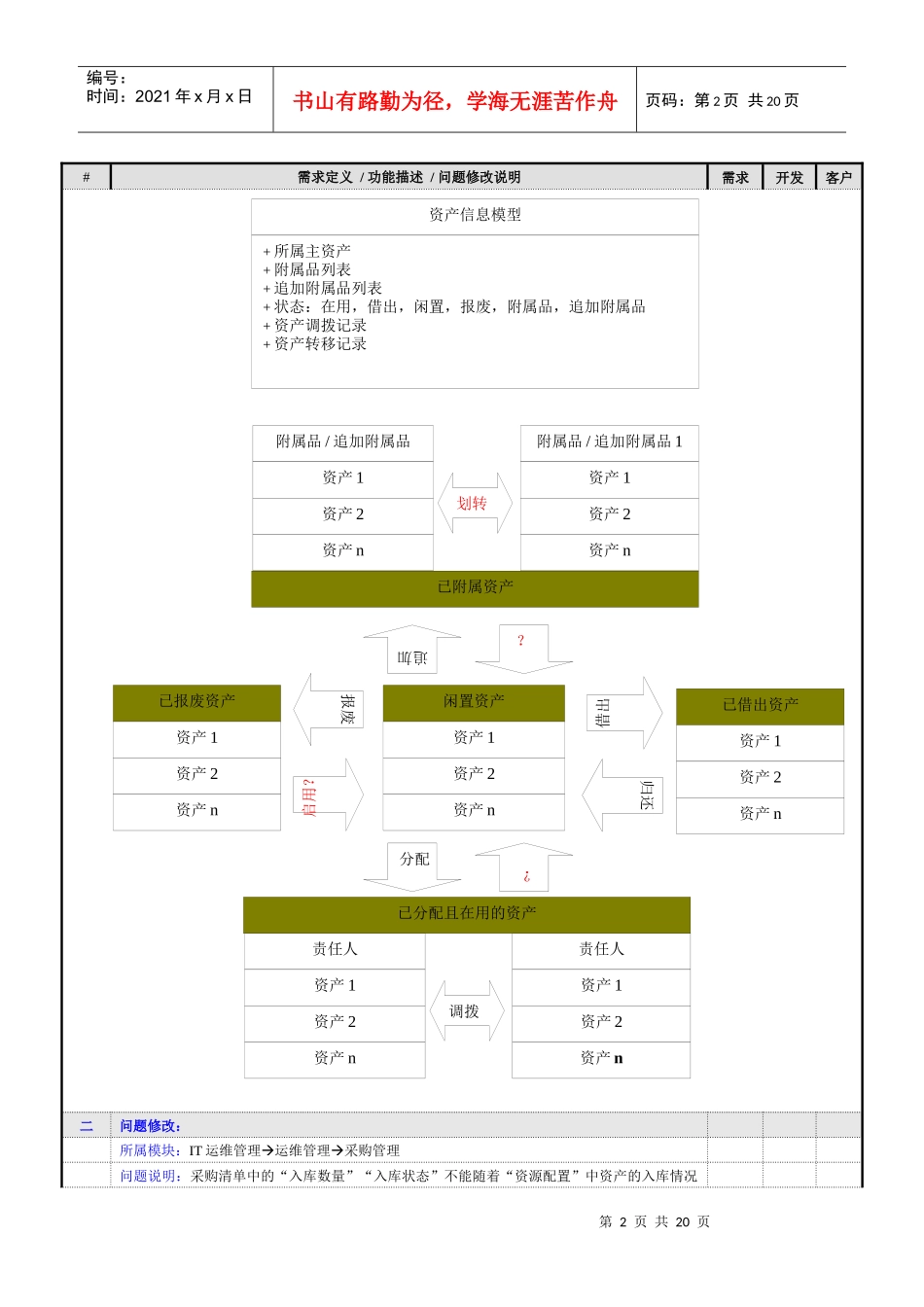 IT运维管理系统问题解决方案介绍_第2页