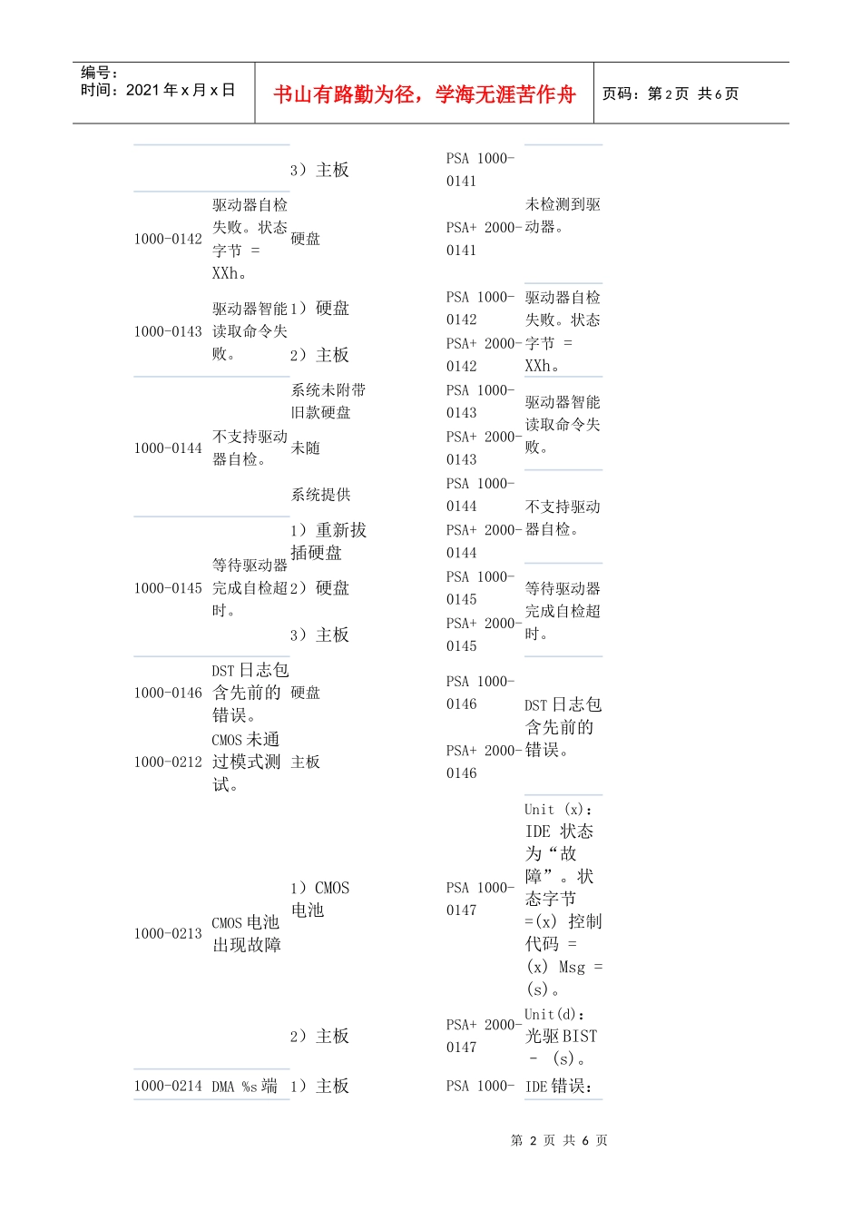 PSA代码中文资料大全_第2页