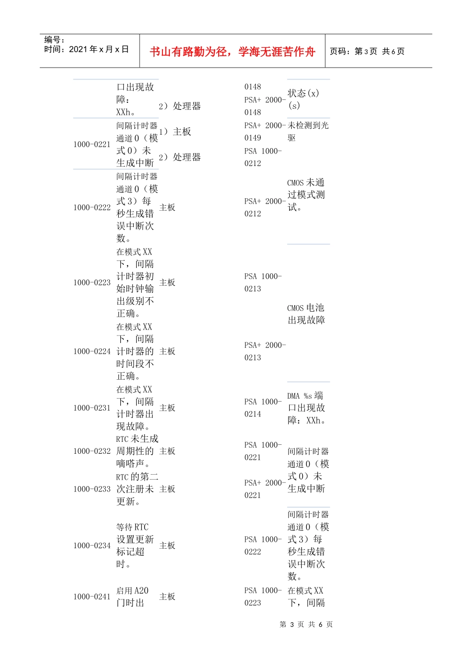 PSA代码中文资料大全_第3页