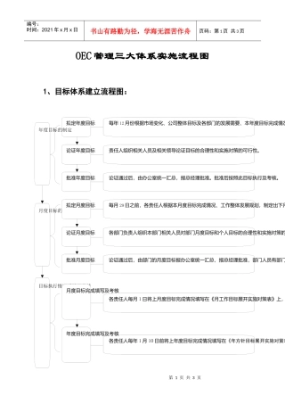 OEC管理三大体系流程图