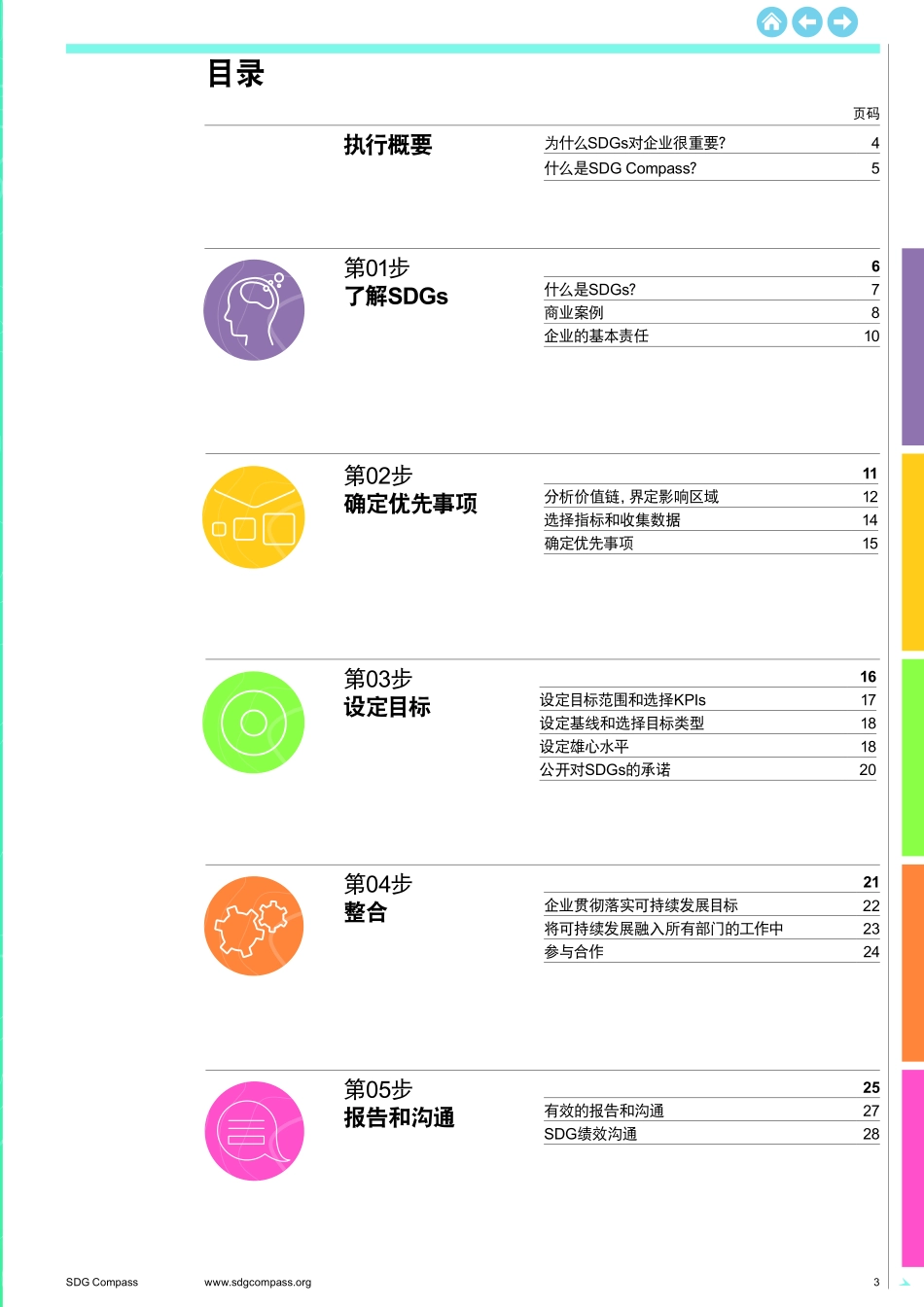 SDGs(联合国可持续发展目标)企业行动指南-SDGCompass(PDF30页)_第3页