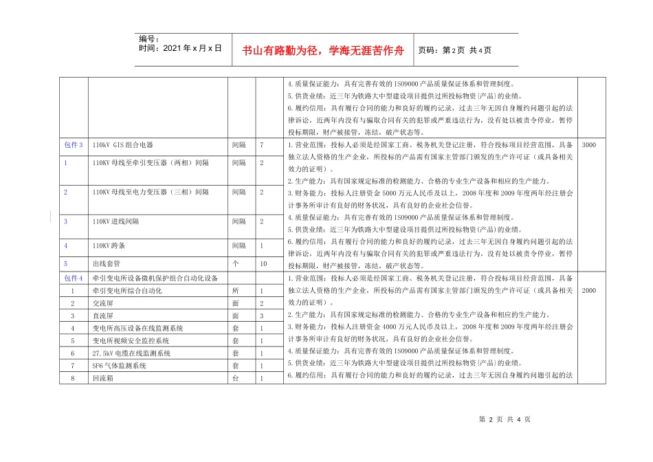 WZ-XXXX-64第一批建管甲供物资招标附表_第2页