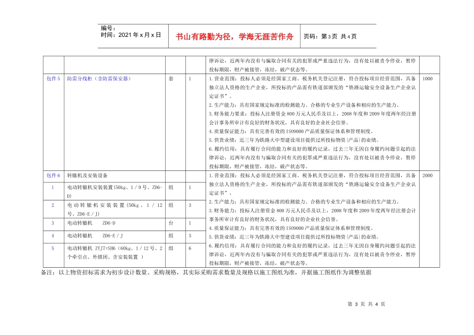WZ-XXXX-64第一批建管甲供物资招标附表_第3页