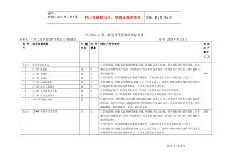 WZ-XXXX-64第一批建管甲供物资招标附表