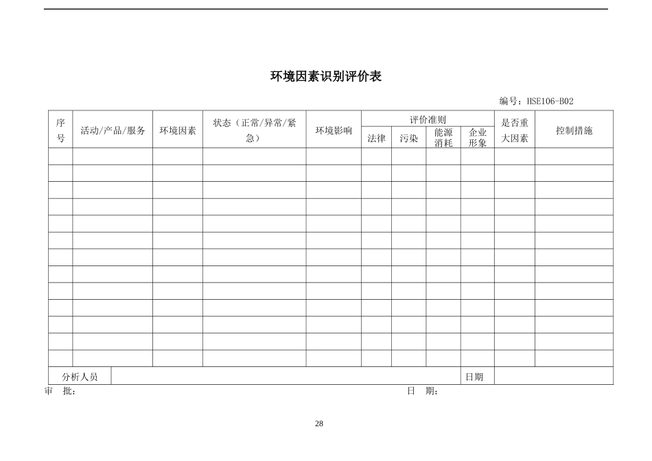HSE目标、指标和管理方案规划表_第3页