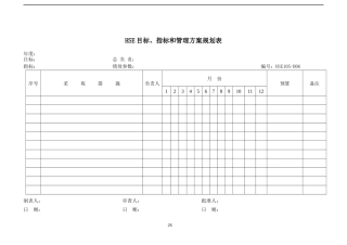 HSE目标、指标和管理方案规划表