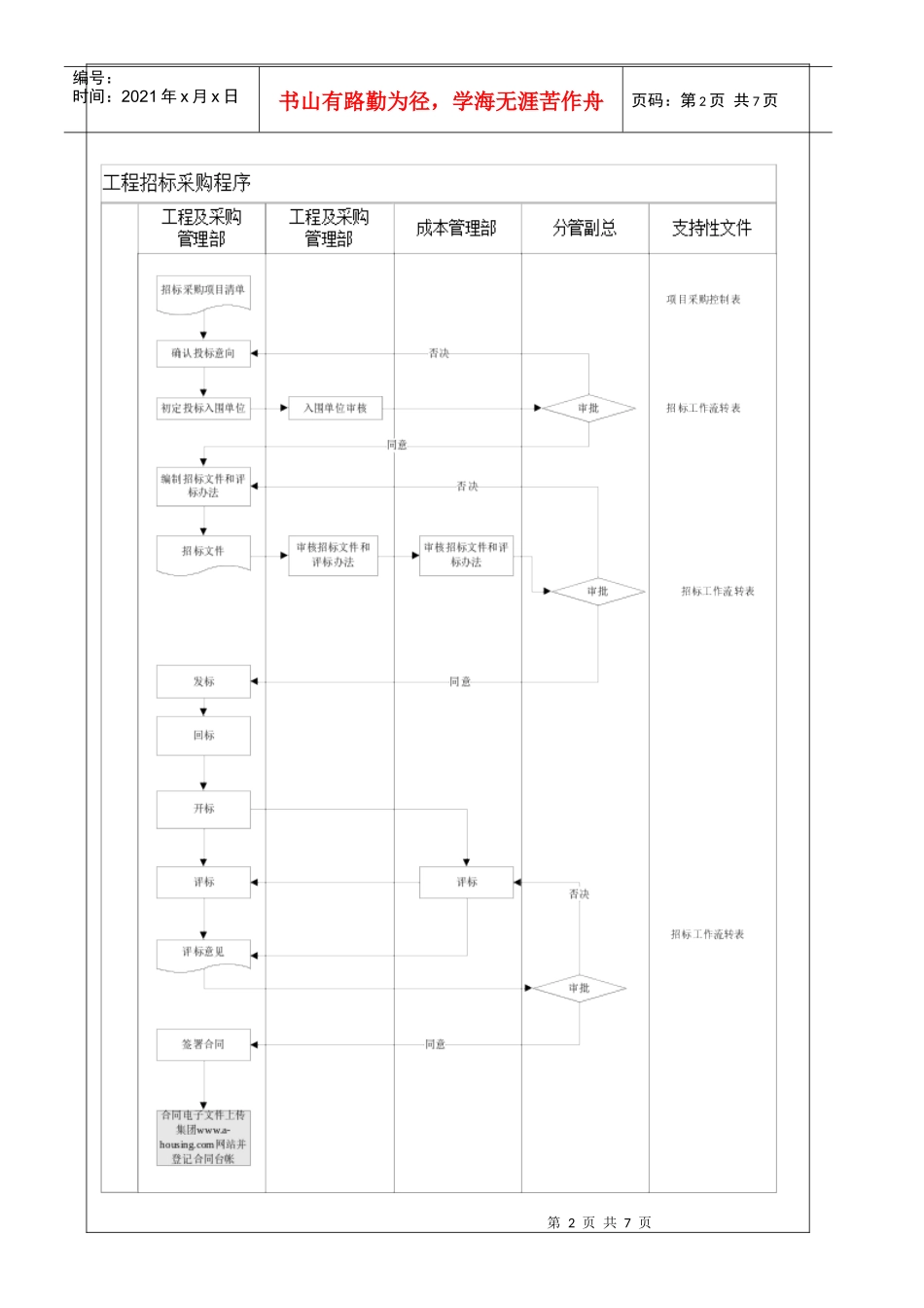 NBVK-WI-PR042工程招标采购作业指引_第2页