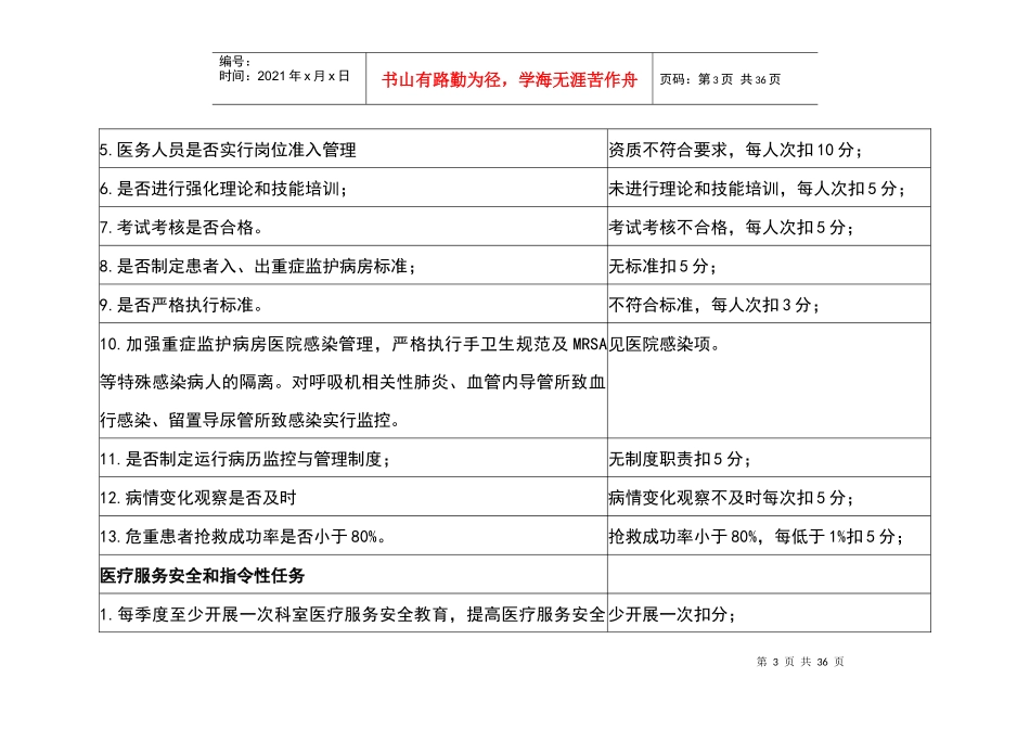 ICU医疗高质量管理系统与持续改进相关目标及高质量考核实用标准(重症监护室)_第3页
