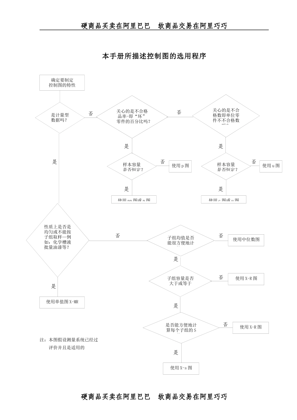 SPC管理手册_第1页