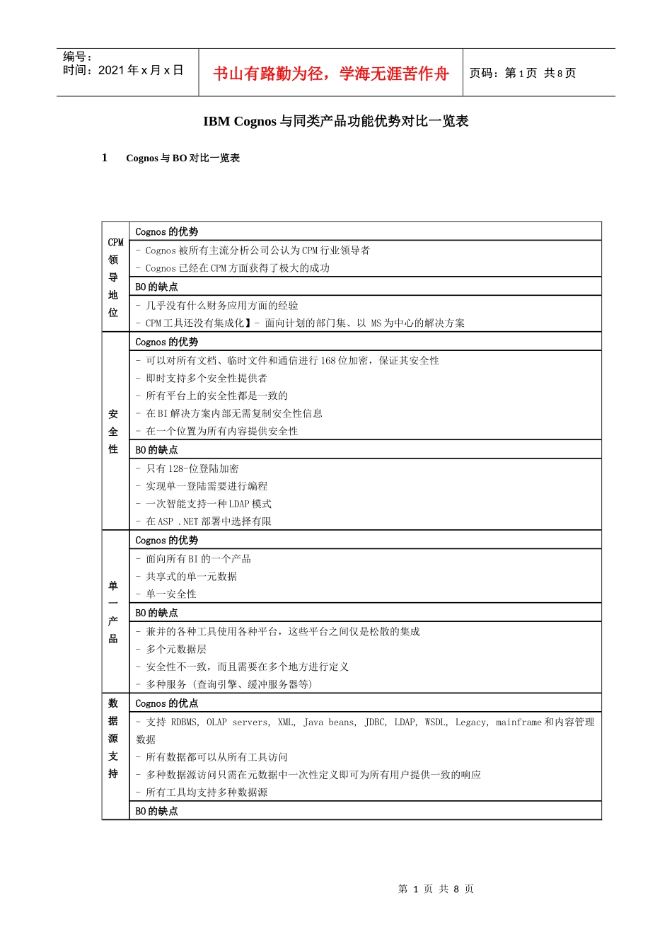 IBMCognos和同类产品功能优势对比一览表_第1页