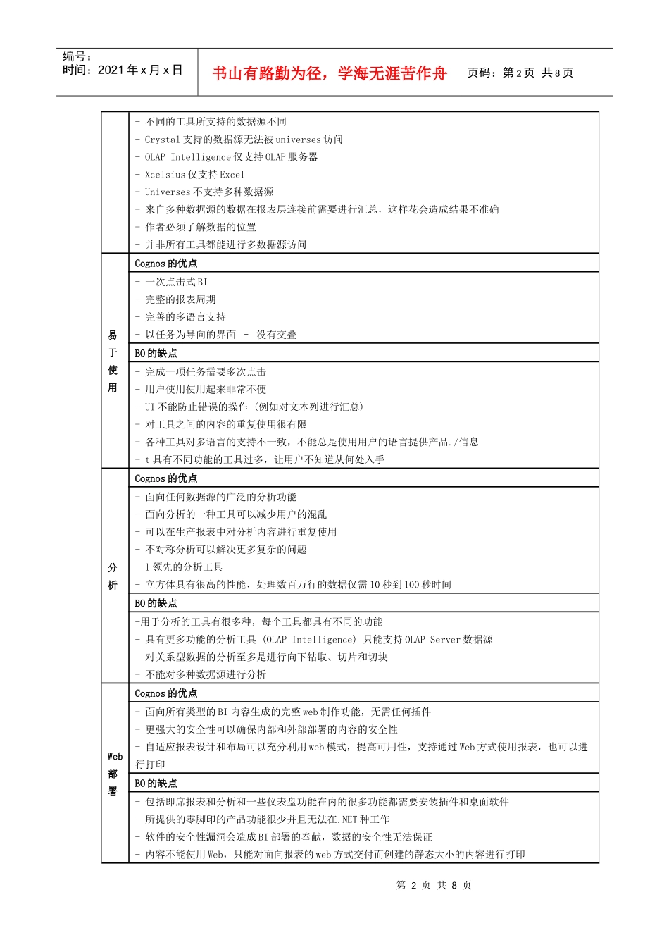 IBMCognos和同类产品功能优势对比一览表_第2页