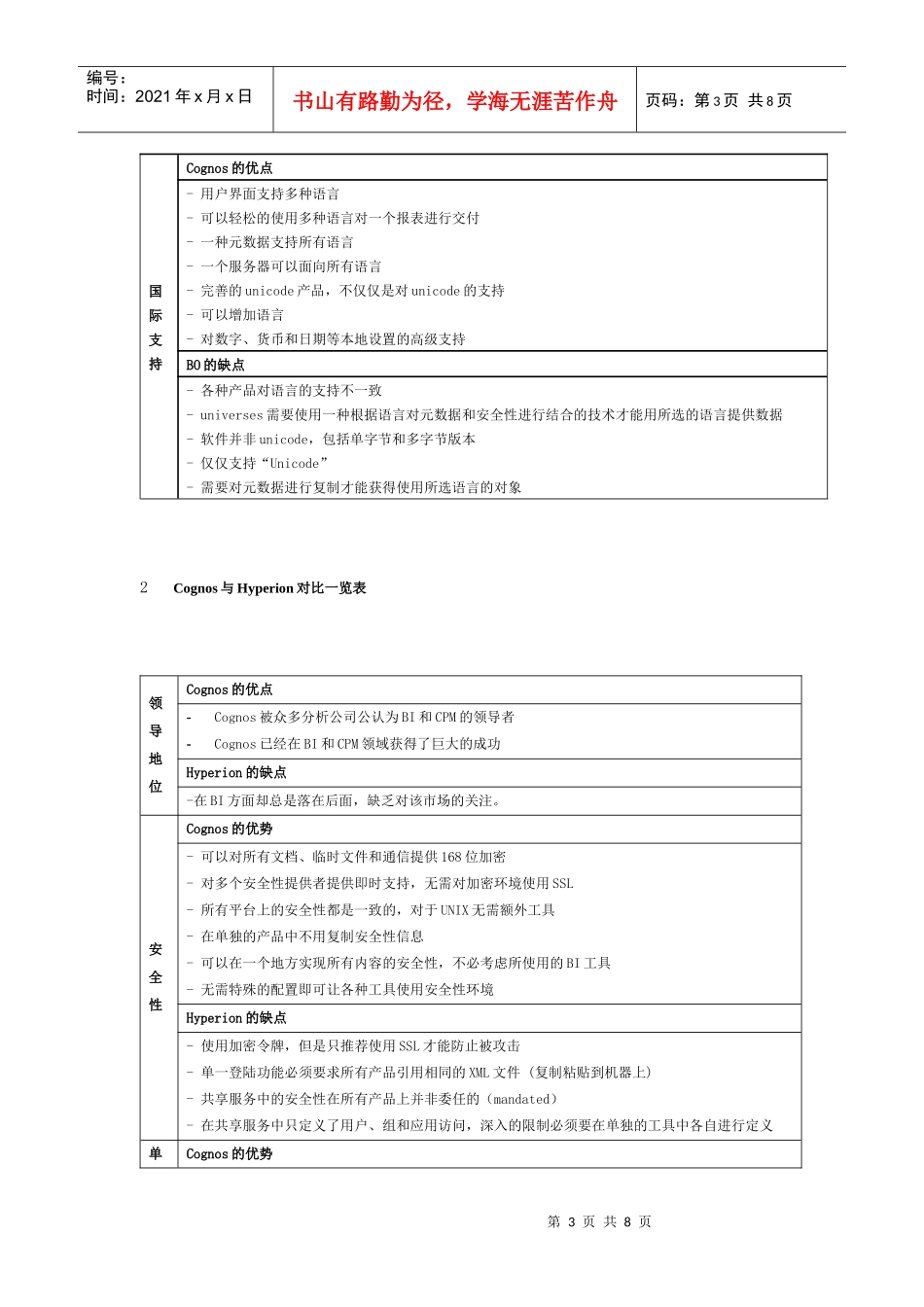 IBMCognos和同类产品功能优势对比一览表_第3页