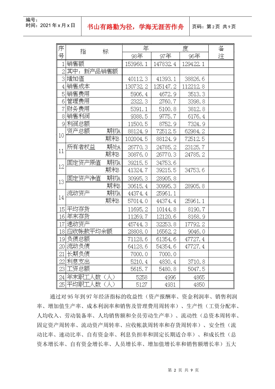 LH股份有限公司经营状况诊断报告_第2页