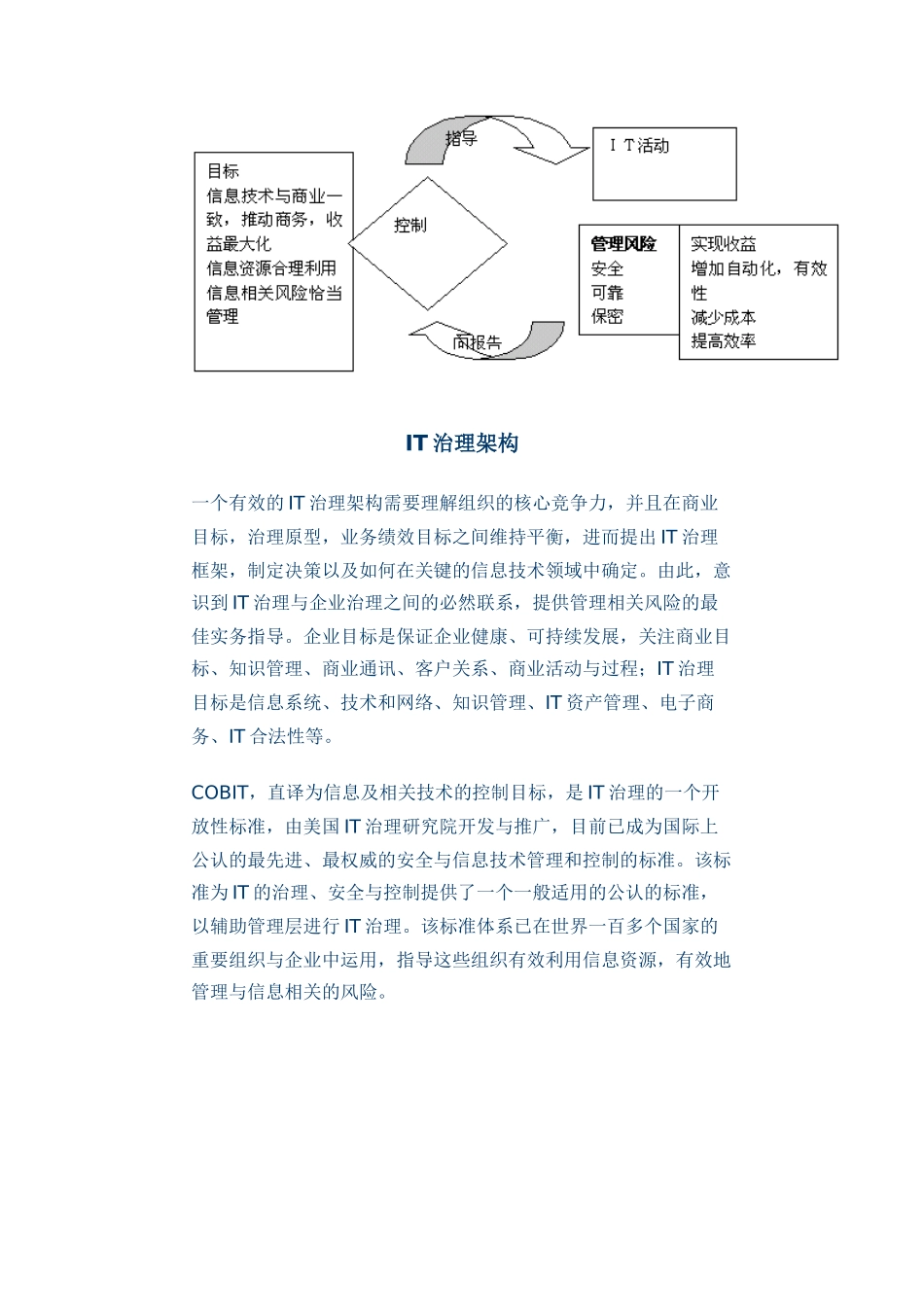 IT治理架构及模型介绍_第2页