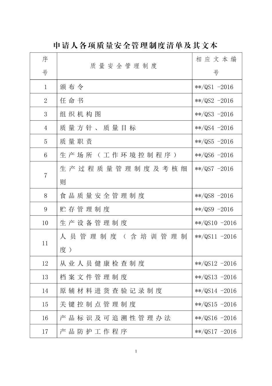 QS申请人各项质量安全管理制度清单及其文本_第1页