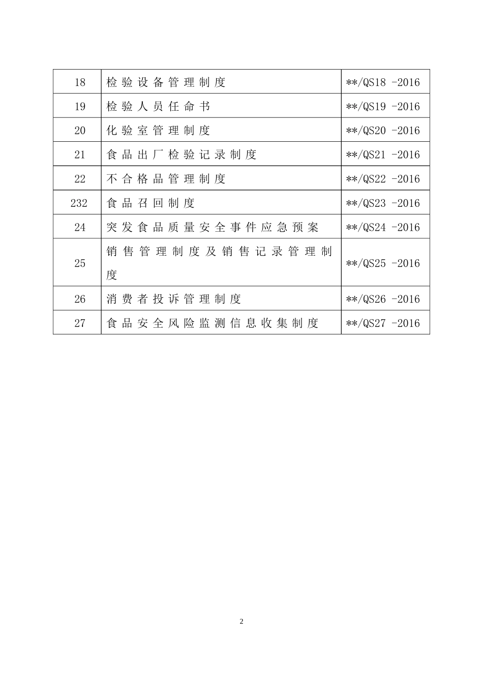 QS申请人各项质量安全管理制度清单及其文本_第2页