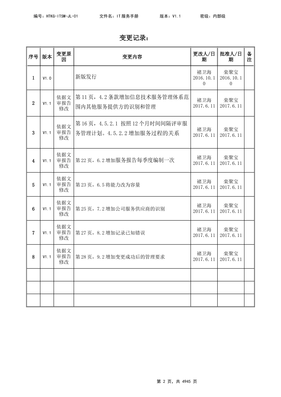 IT服务管理手册(DOC 46页)_第2页