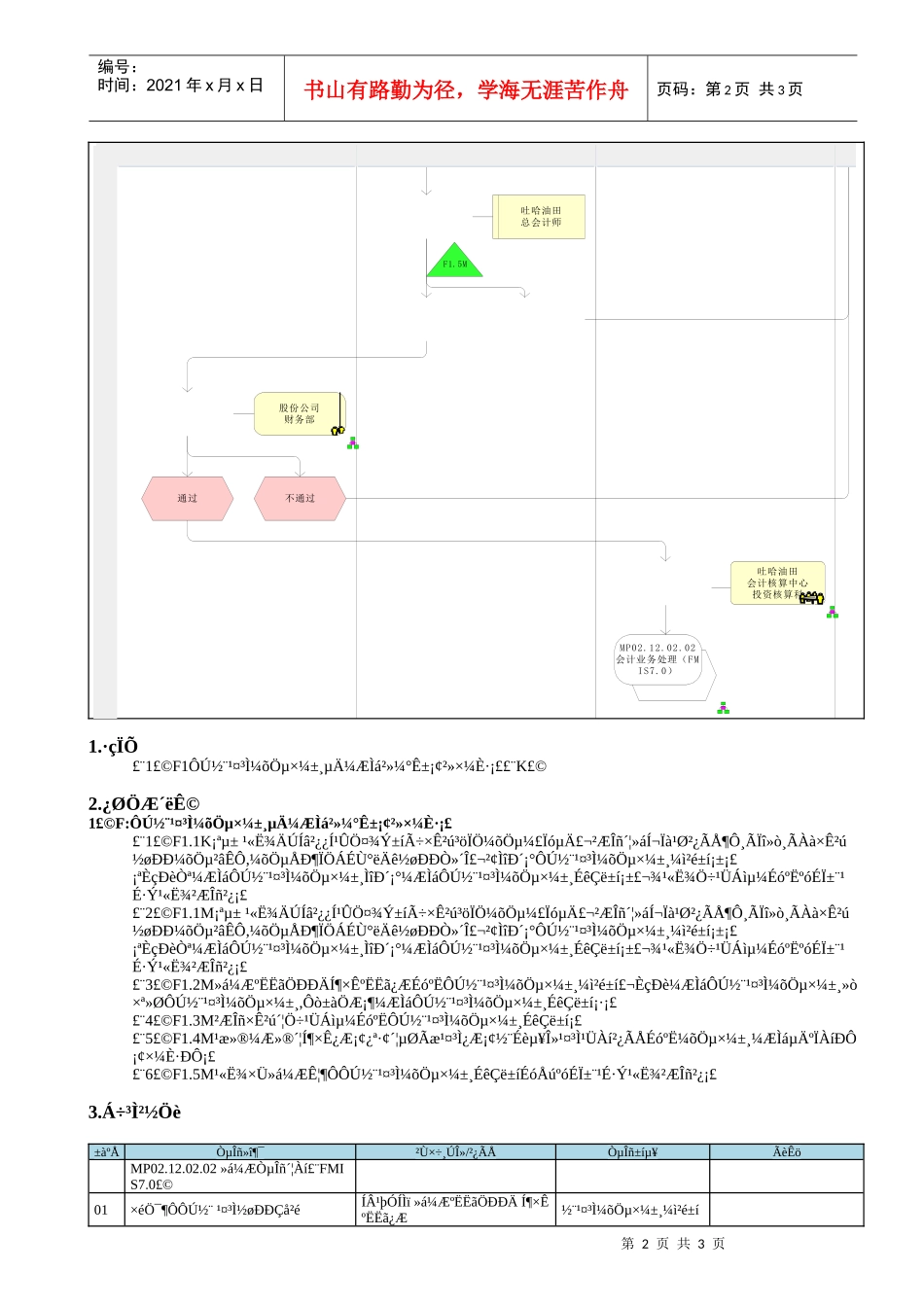 MP02.12.03.01 在建工程减值准备_第2页