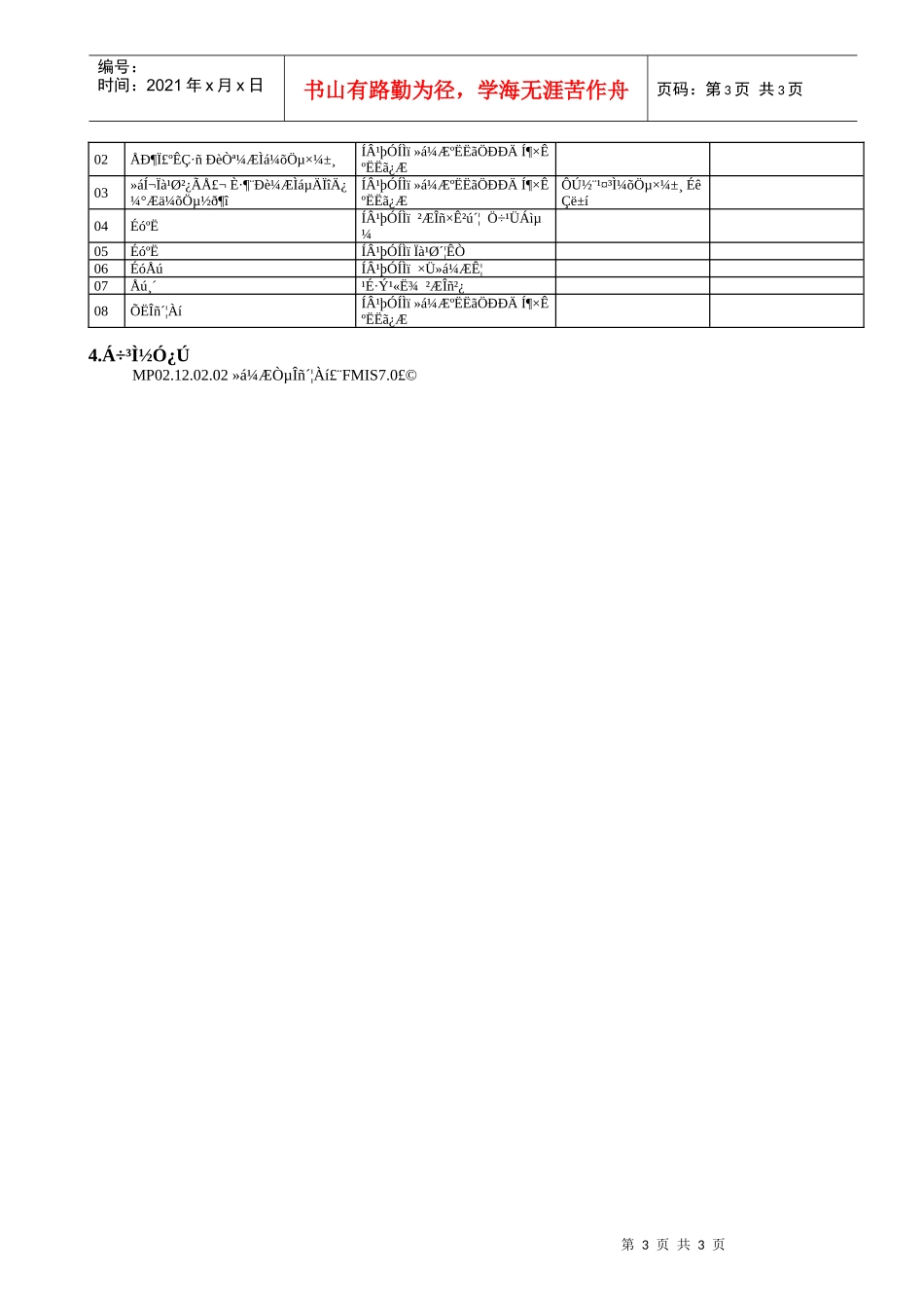 MP02.12.03.01 在建工程减值准备_第3页
