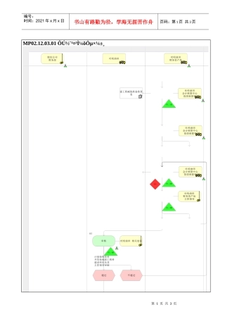 MP02.12.03.01 在建工程减值准备
