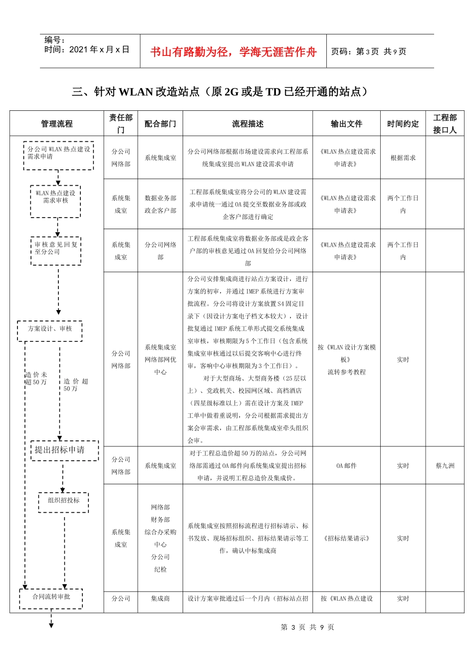 WLAN属地化建设界面与流程(XXXX)V11-中国移动公司_第3页