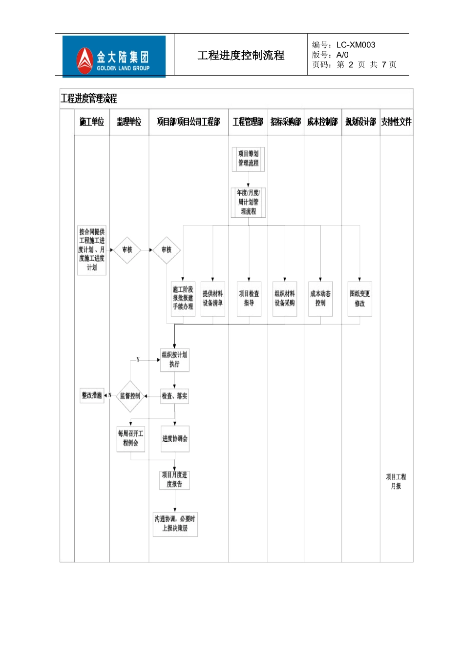 LC-XM003工程进度控制流程_第3页