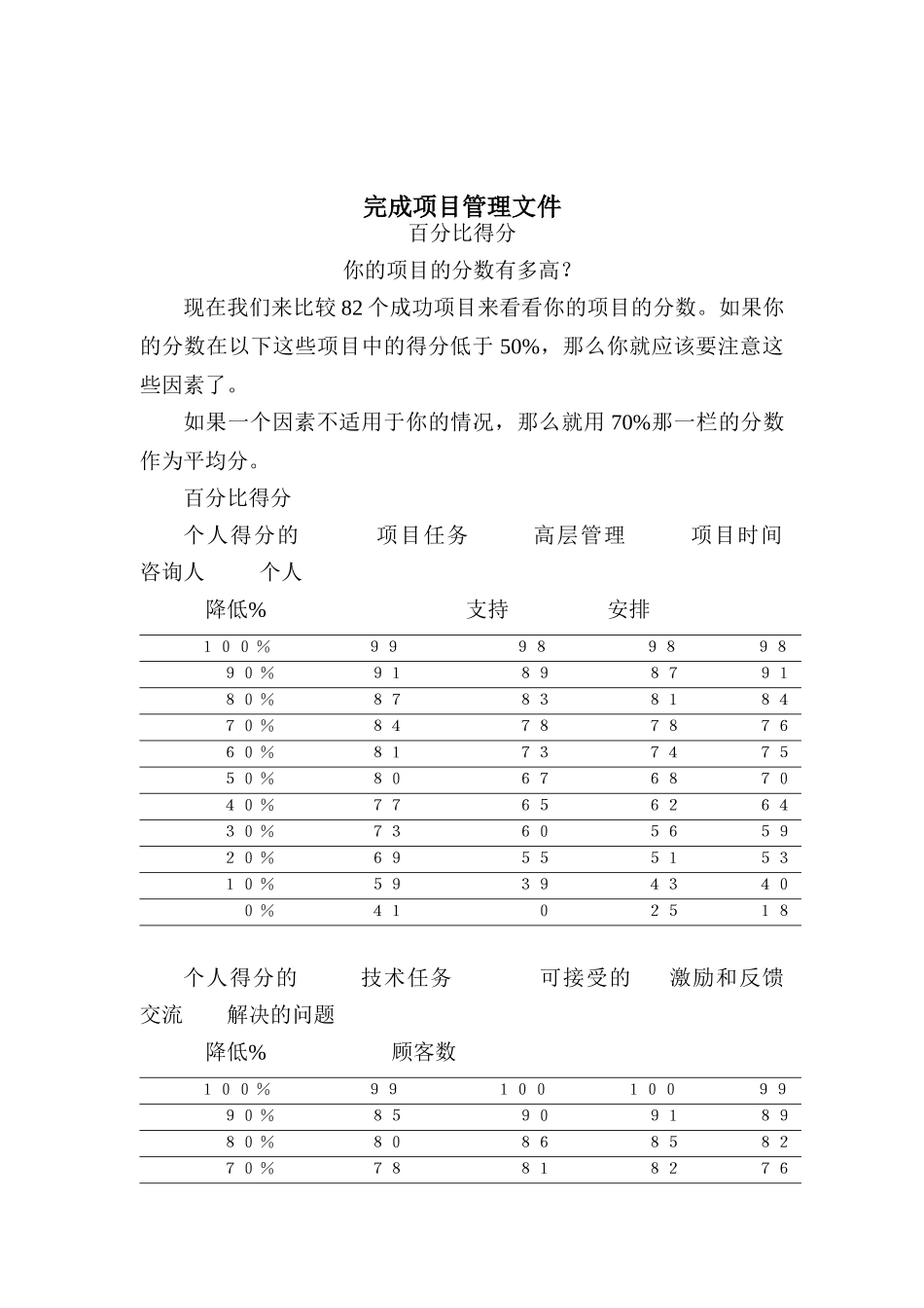 IBM如何执行项目管理(doc 24页)_第3页