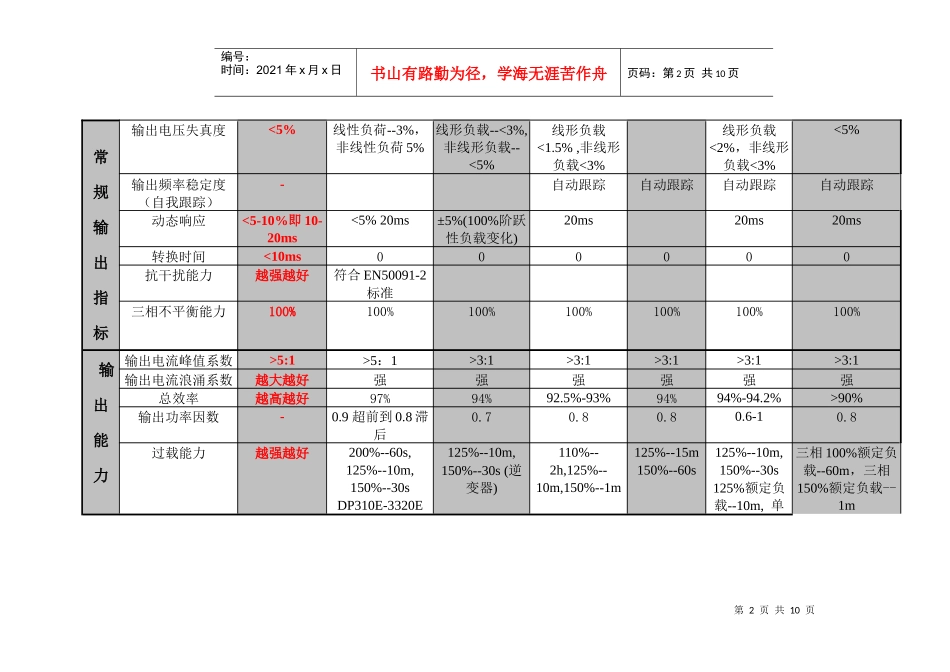 Silcon竞争产品技术差异与优势对比_第2页