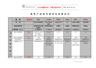 Silcon竞争产品技术差异与优势对比
