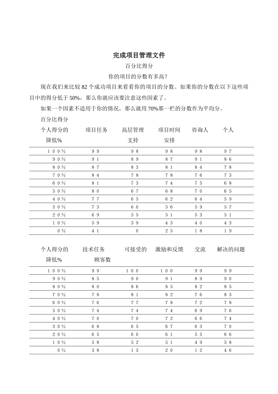 ibm执行项目管理_第3页