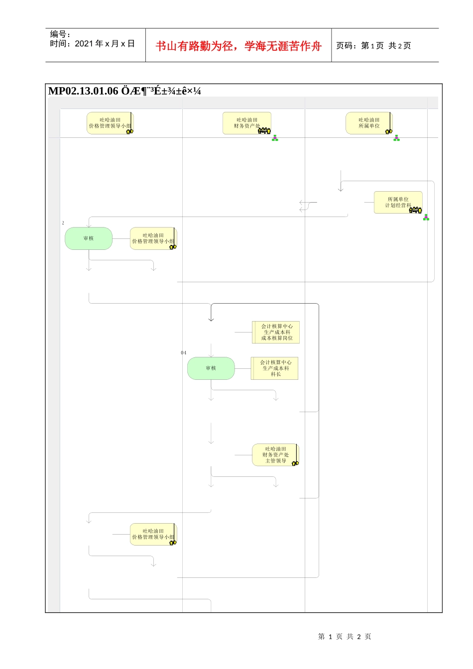 MP02.13.01.06 制定成本标准_第1页