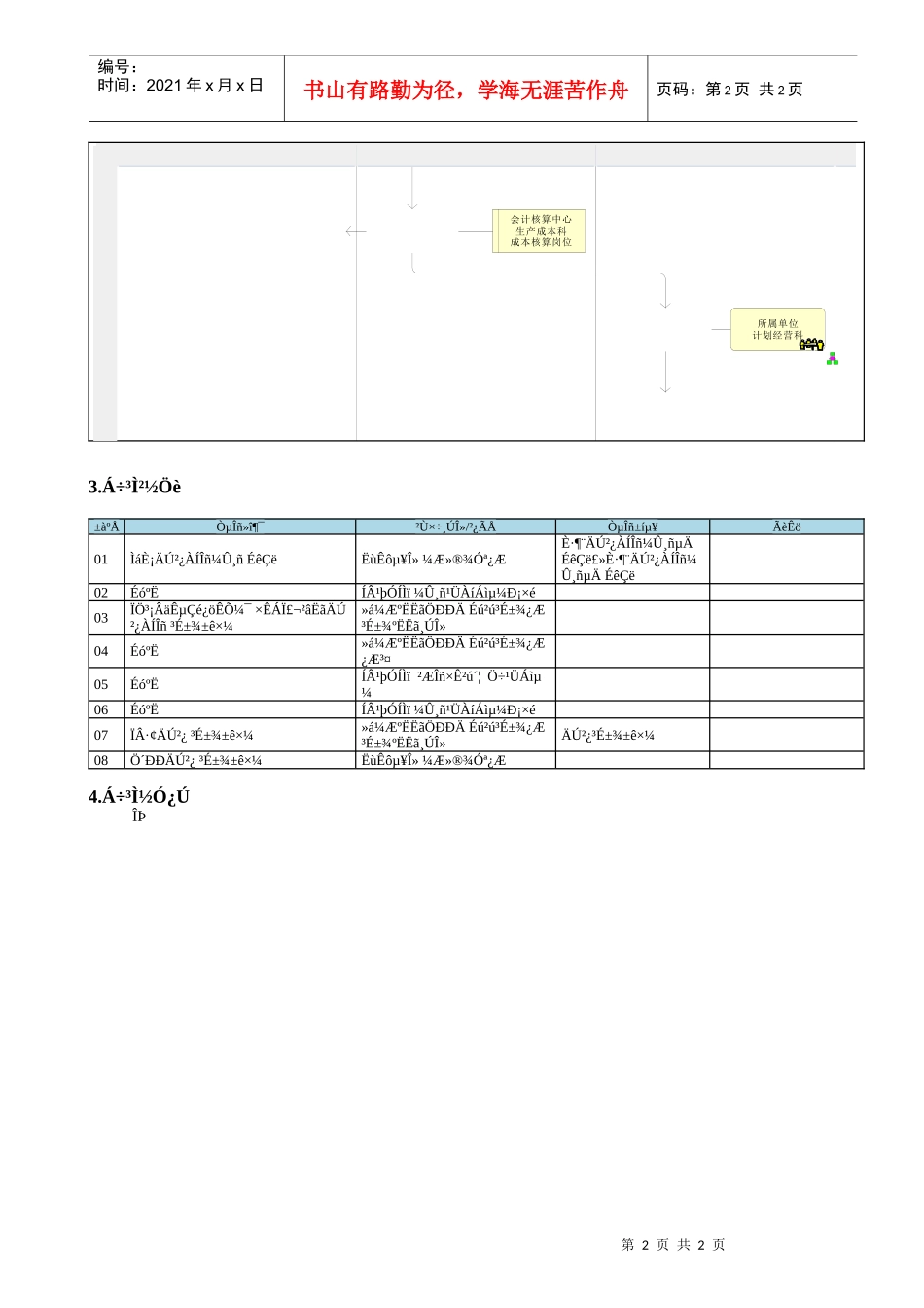 MP02.13.01.06 制定成本标准_第2页