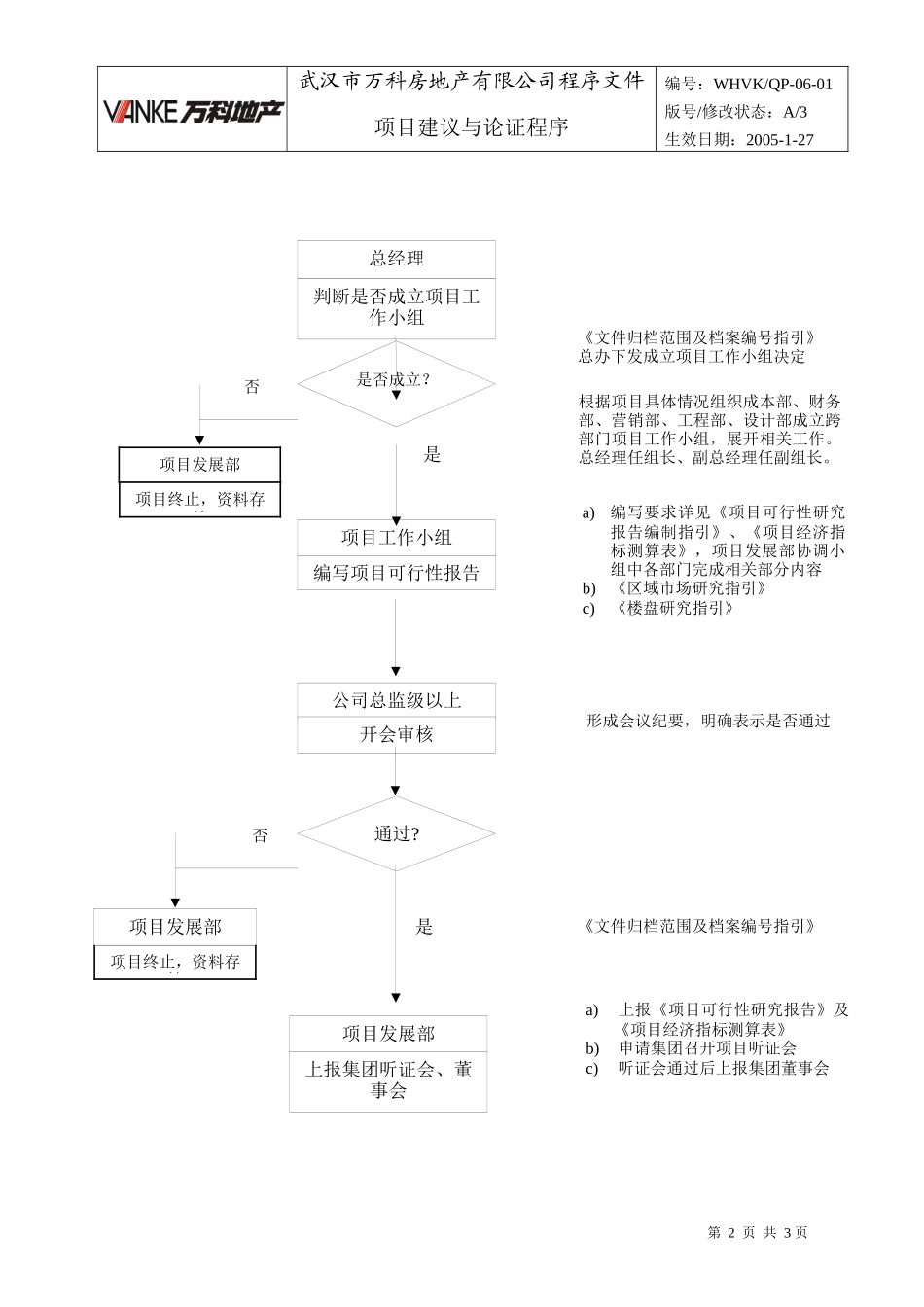 WHVK-QP-06-01项目建议与论证程序_第2页