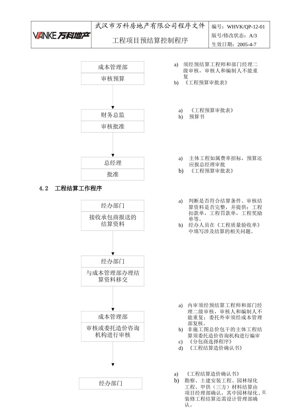 WHVK-QP-12-01工程项目预结算控制程序A3_第2页