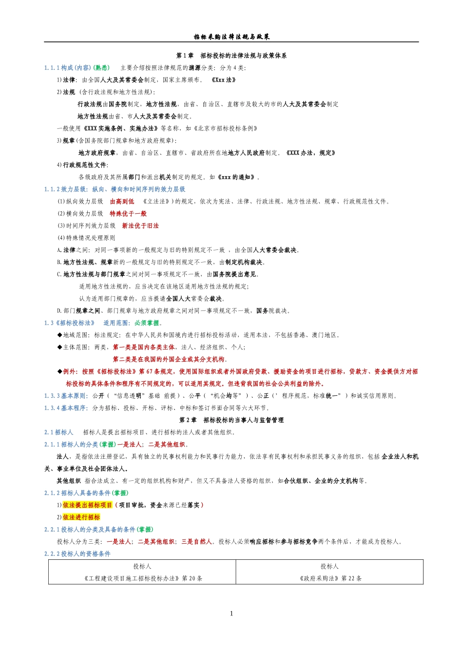 T2013年招标师《招标采购法律法规与政策》考点浓缩汇总版_第1页