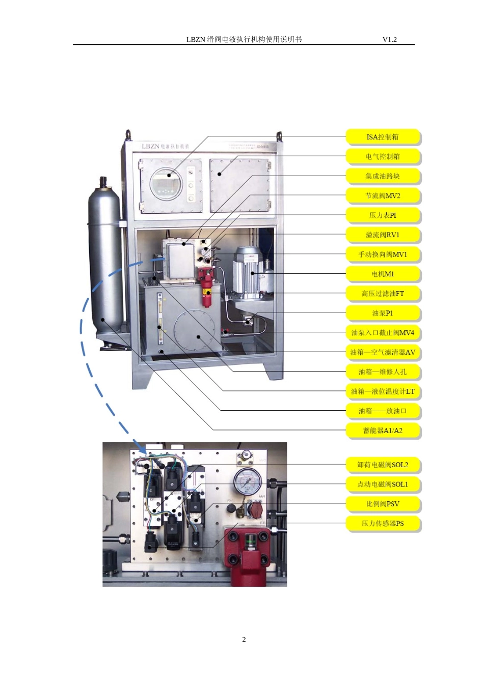 LBZN电液执行机构说明书_第2页