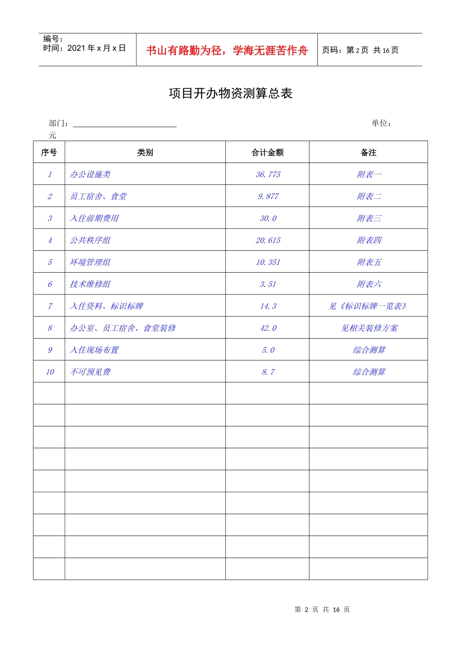QR-PSZ-710-ZN02-02-01项目开办物资测算表_第2页