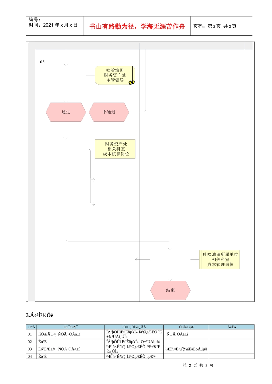 MP02.13.02.04 班组核算_第2页