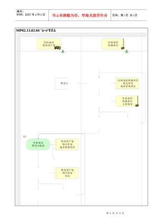 MP02.13.02.04 班组核算