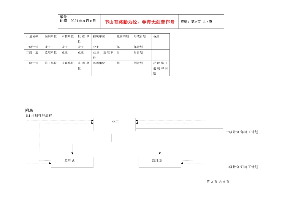 IMSW-G17工程项目进度计划管理规定(20版)_第2页