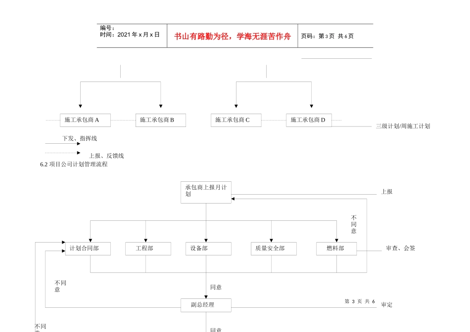 IMSW-G17工程项目进度计划管理规定(20版)_第3页