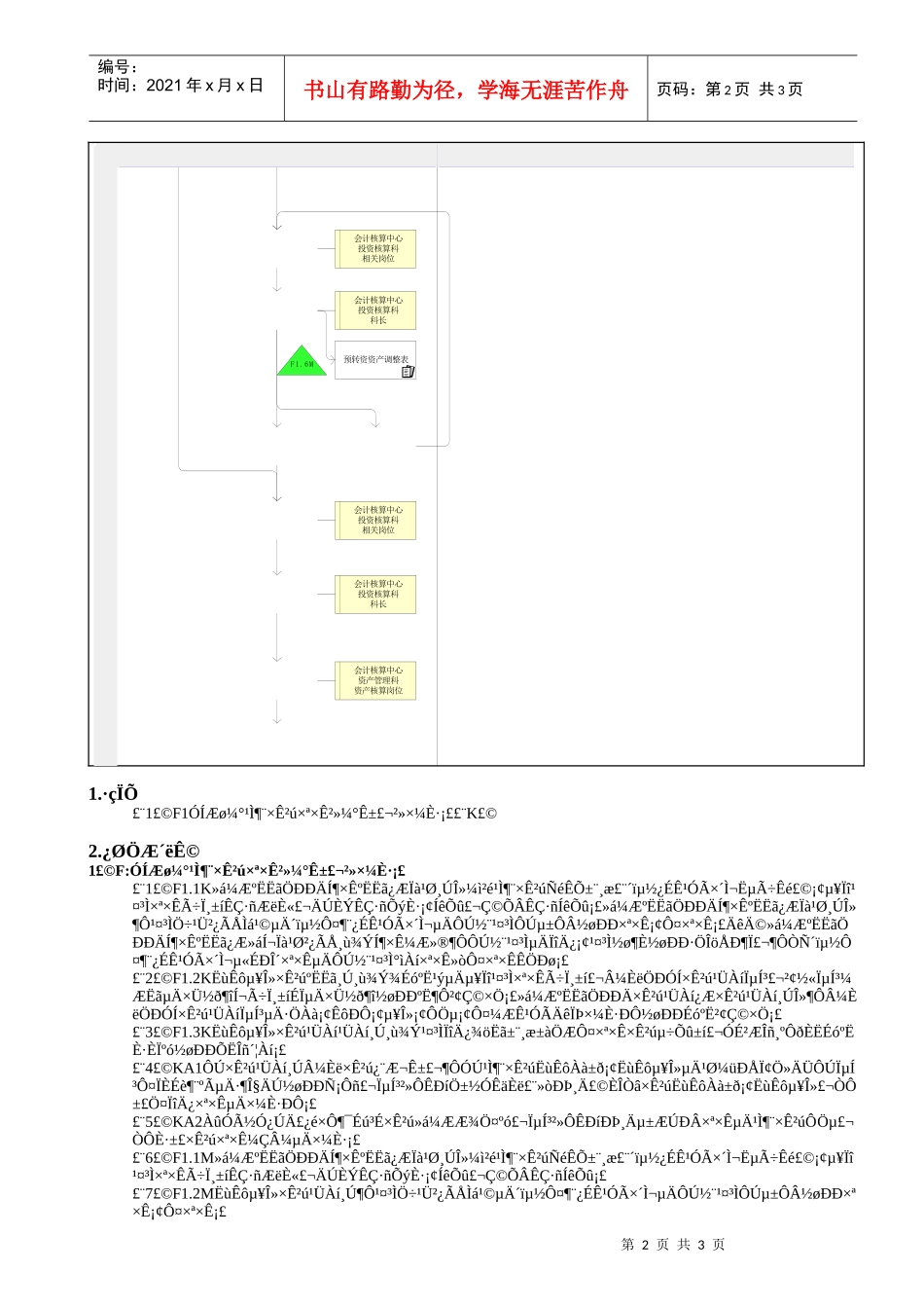 MP02.03.01 项目转资_第2页