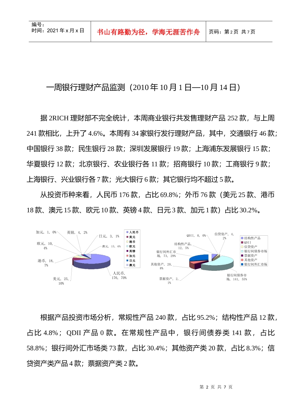 www2richnet一周银行理财产品监测（XXXX年1_第2页