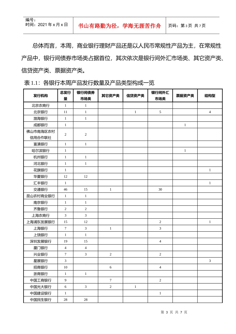www2richnet一周银行理财产品监测（XXXX年1_第3页
