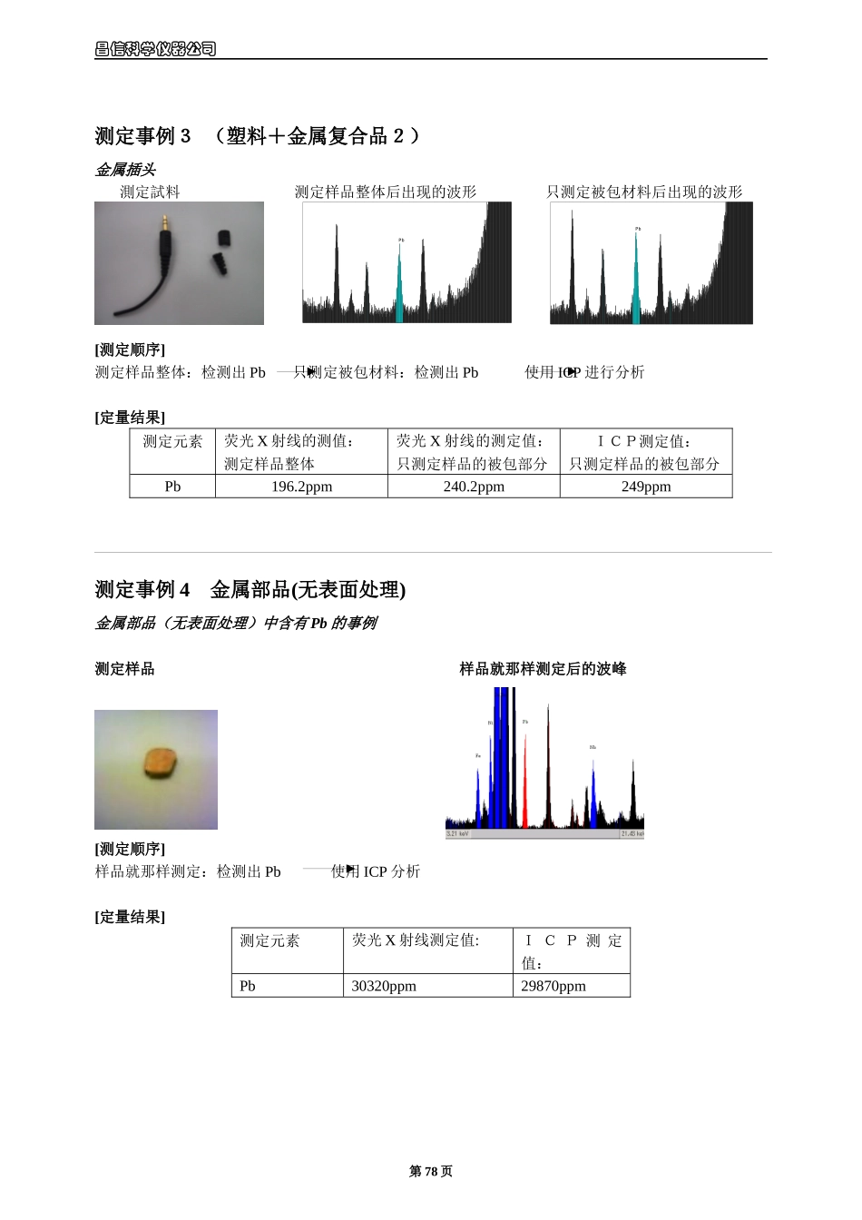 RoHS测试流程及XRF使用手册_第2页