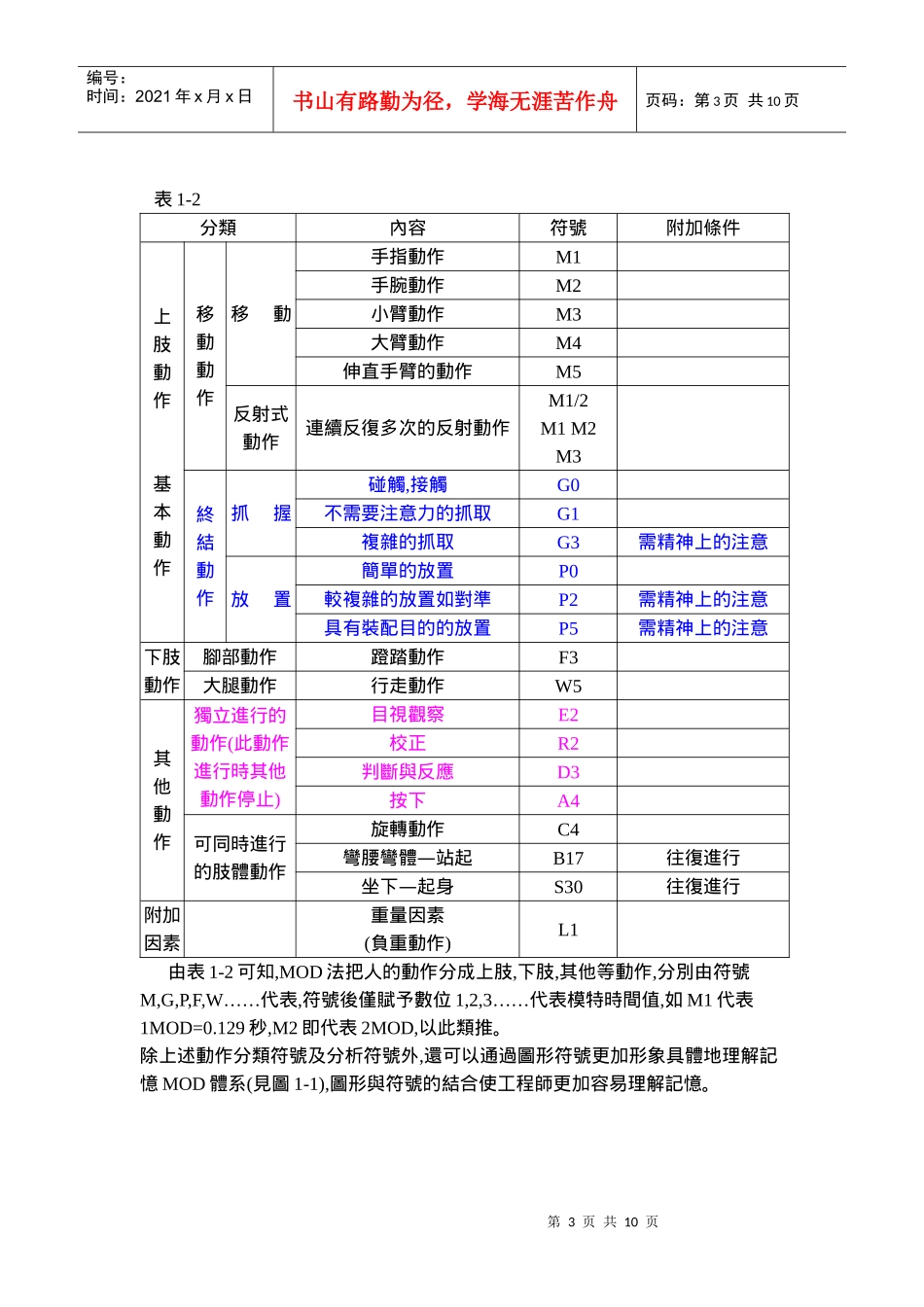 PTS法动作时间分析_第3页