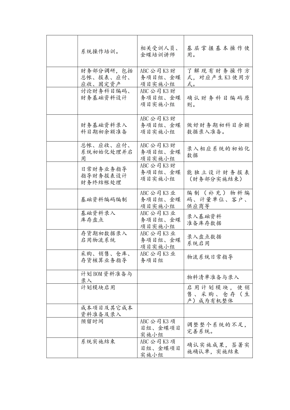 K3系统整体实施计划书_第3页