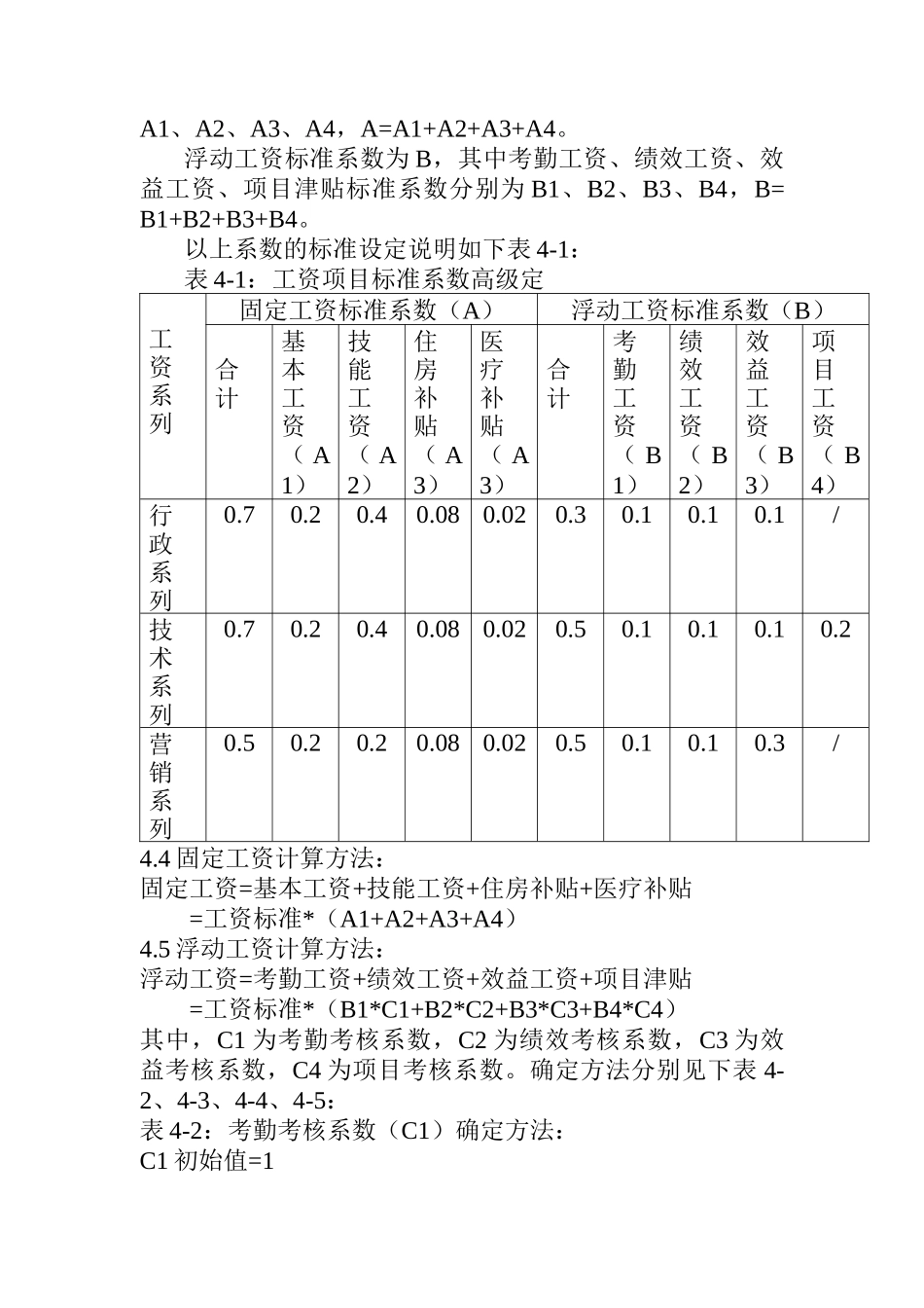 IT行业薪酬管理制度_第3页