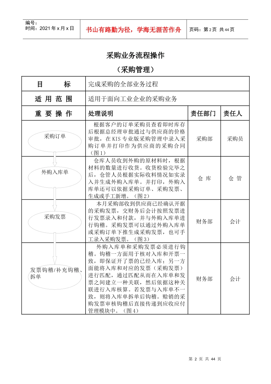 KIS产品操作手册(业务篇)_第2页